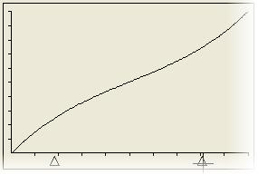 VueScan Screenshot - Curves tool