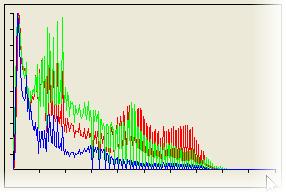 VueScan Screenshot - RAW Graph